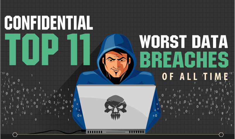 data breach