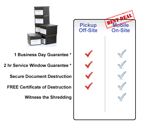 mobile paper shredding mobile paper shredding near me
